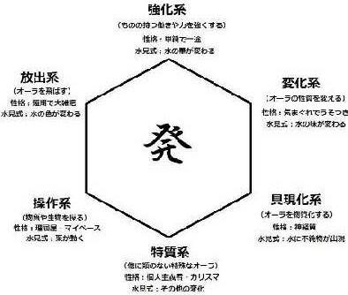 評価システム